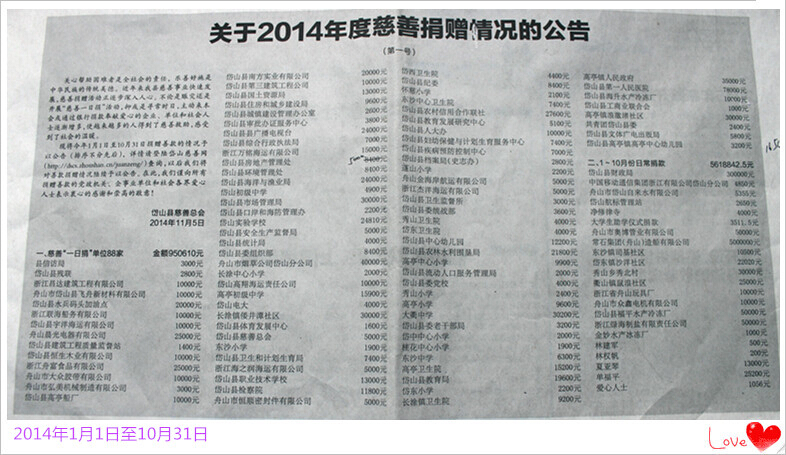 慈善募集突破千万 创历年新高